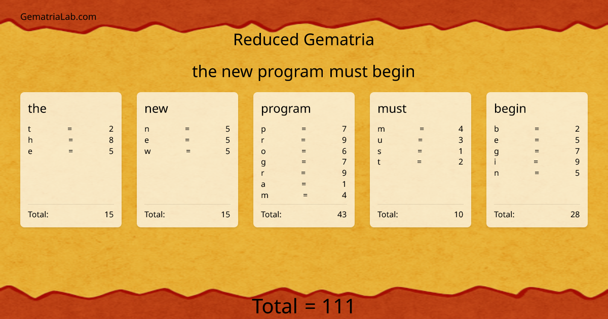 the new program must begin in reduced Gematria